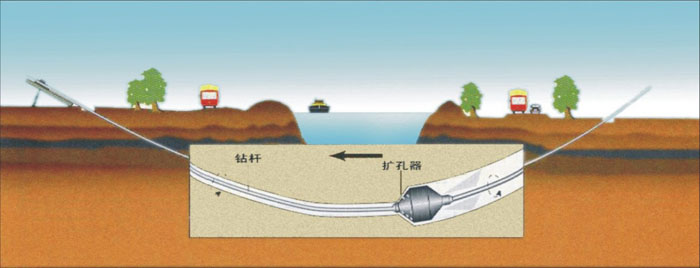 海阳pe管道穿越